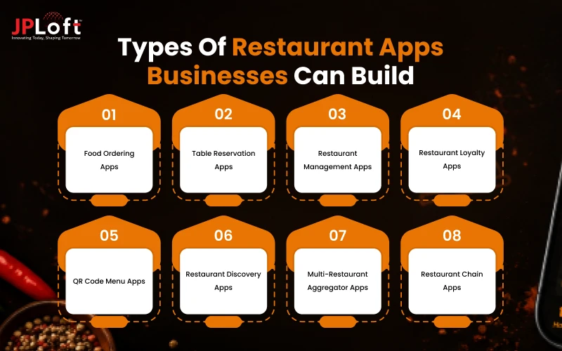 Types of Restaurant Apps Businesses Can Build